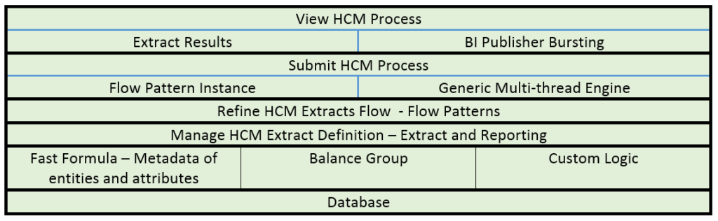 oracle-hcm-extracts-open-tech-talks-technology-worth-talking